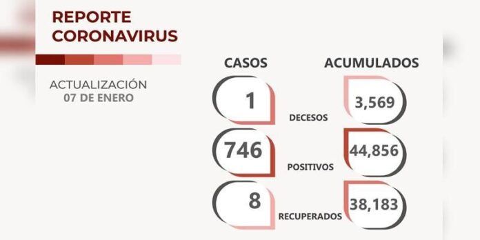 covid-viernes-2-3ad