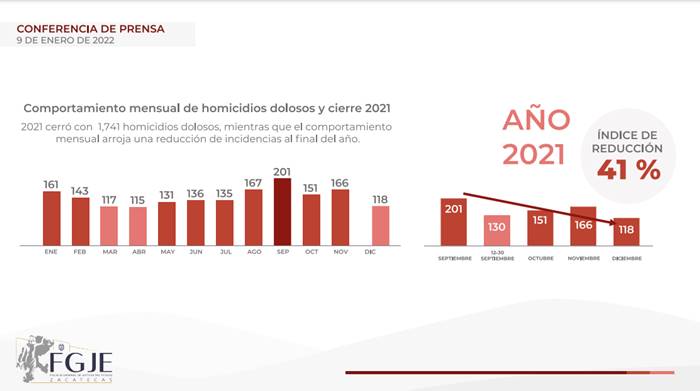 resultados seguridad 2