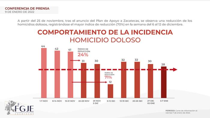 resultados seguridad 3