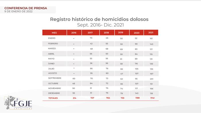 resultados seguridad 4