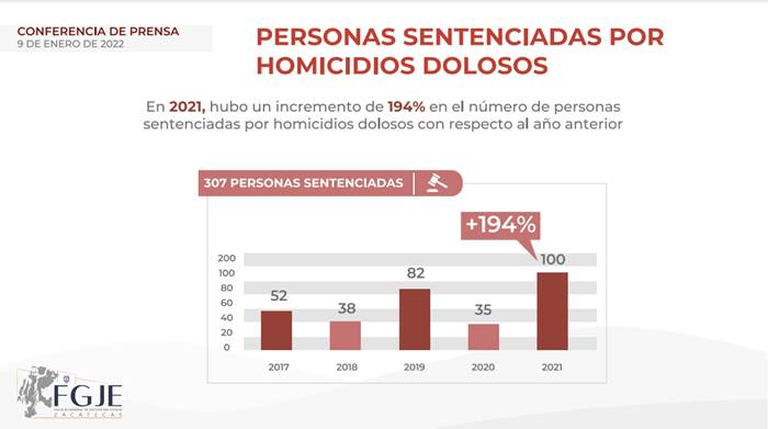 resultados seguridad 5