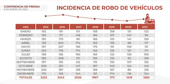 resultados seguridad 7