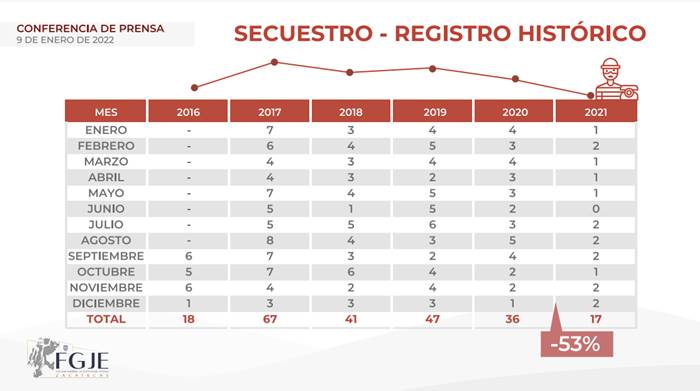 resultados seguridad 8