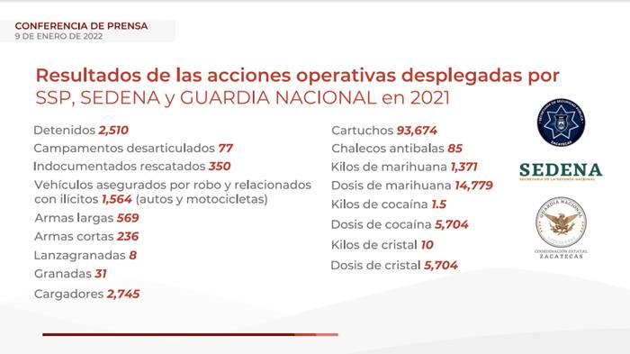 resultados seguridad