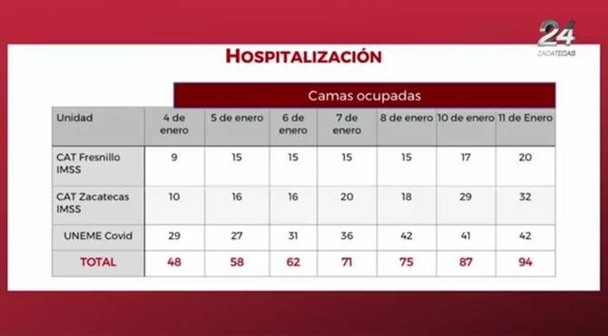 hospitalizacion covid