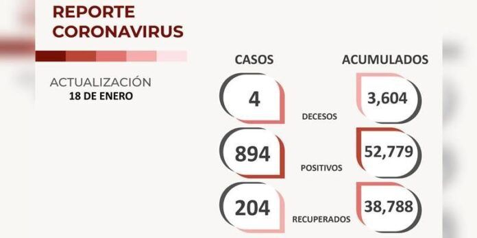 covid-martes-2-66b
