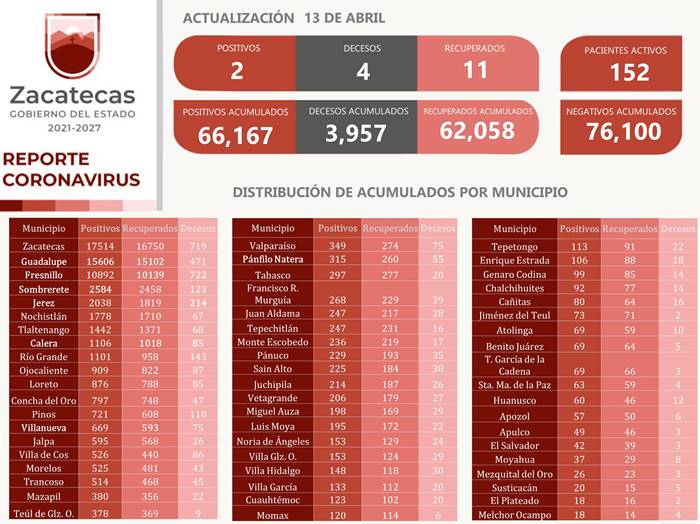 covid miercoles