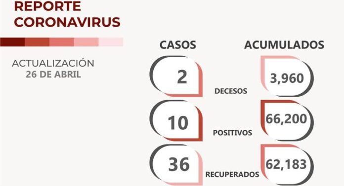 covid-martes-1-4fa