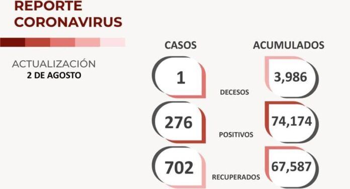 covid-martes-3f6