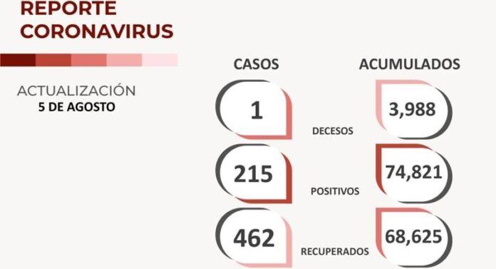 covid-viernes-ae1