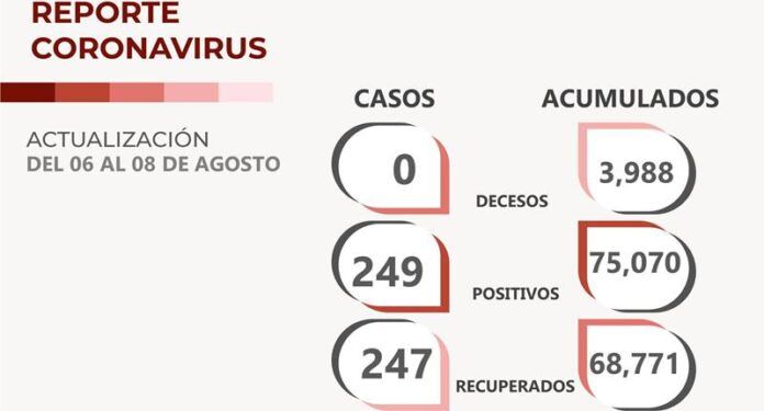 casos-covid-2a3