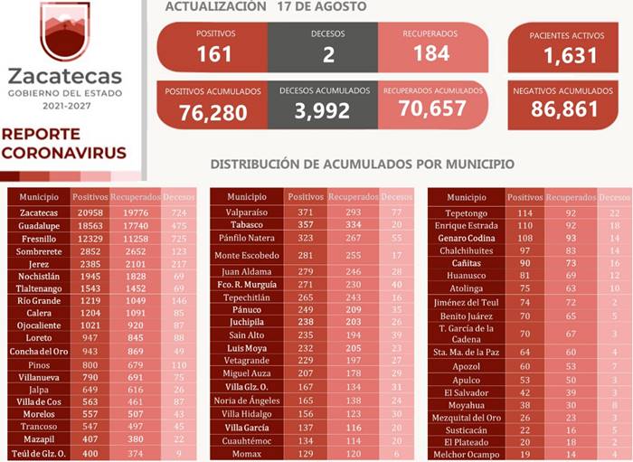covid miercoles 1