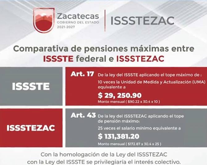 issstezac comparativo1