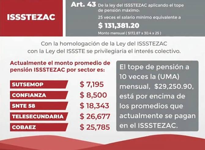 issstezac comparativo2