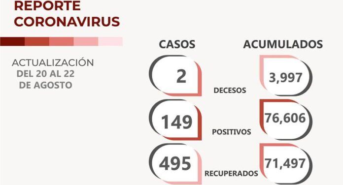 covid-lunes-2d0