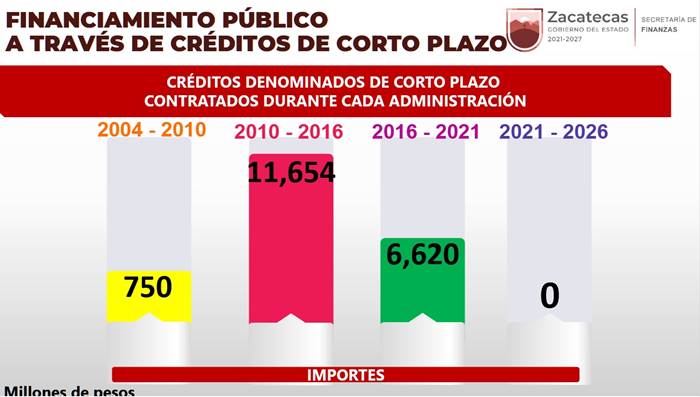 deuda zacatecas1