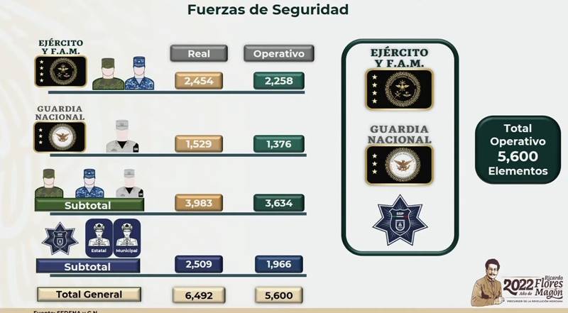 confe amlo2