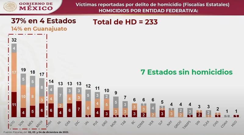 confe amlo3