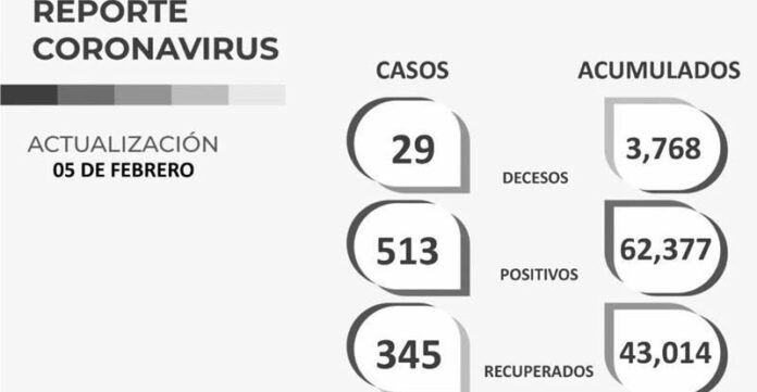 covid_sabado-6-986