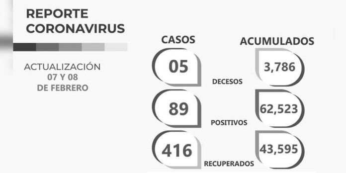 covid-miercoles-9ac