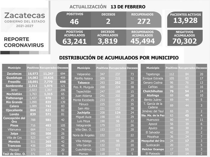 covid domingo 1