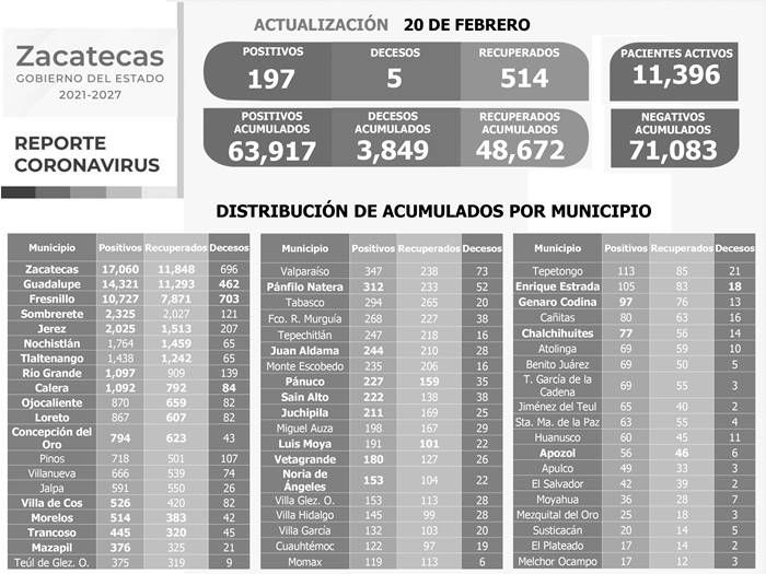 reporte domingo 1