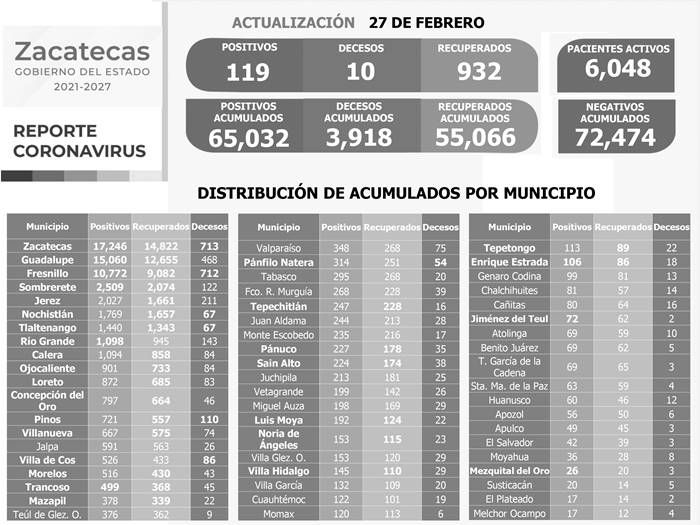 covid domingo 1
