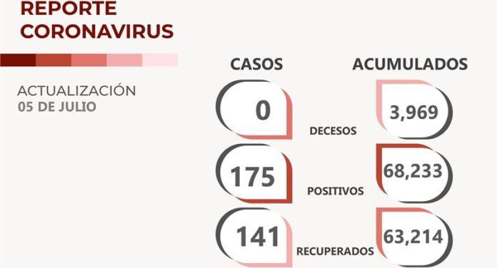 covid-martes-1e6