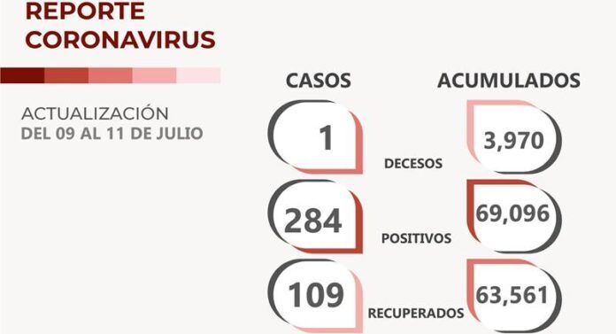 covid-lunes-ba7