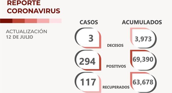 covid-martes-e9f
