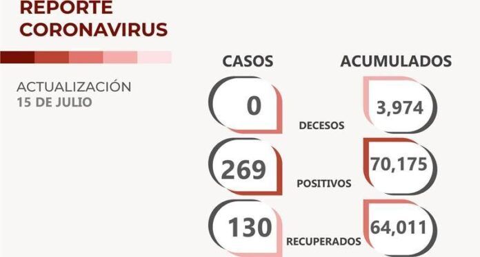 covid-viernes-961
