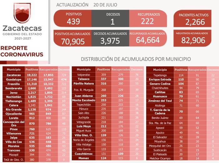 covid miercoles 1