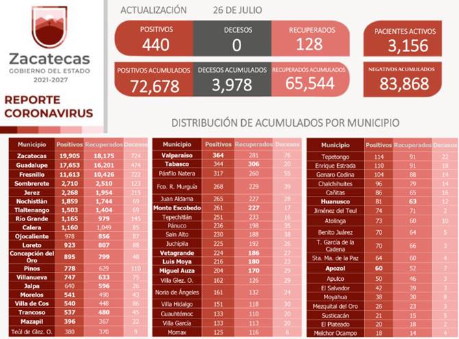 reporte2