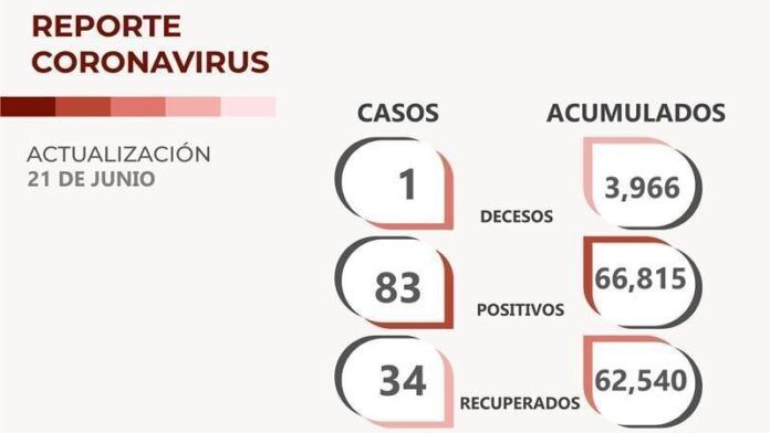 covid-martes-c46