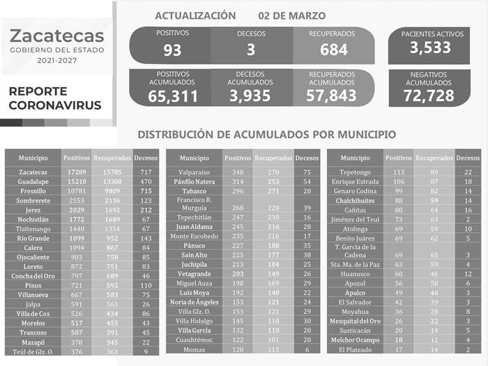 covid miercoles 1