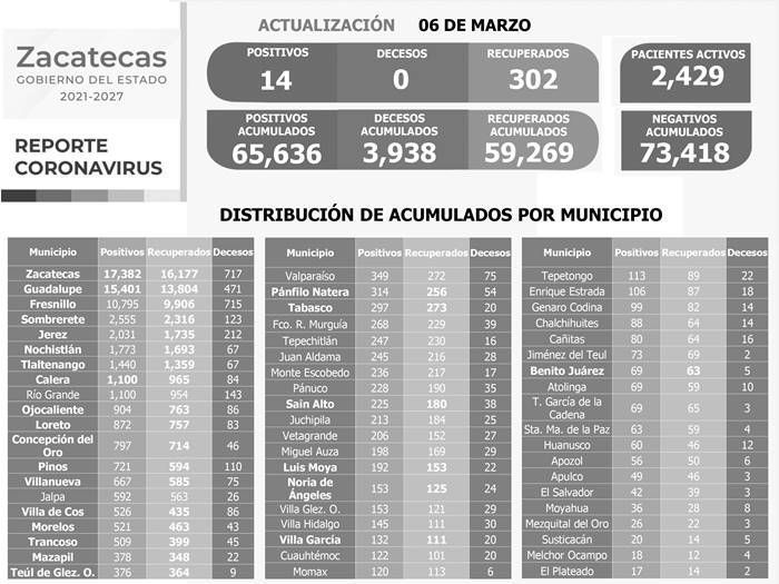 covid domingo 1