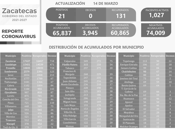 covid lunes 1