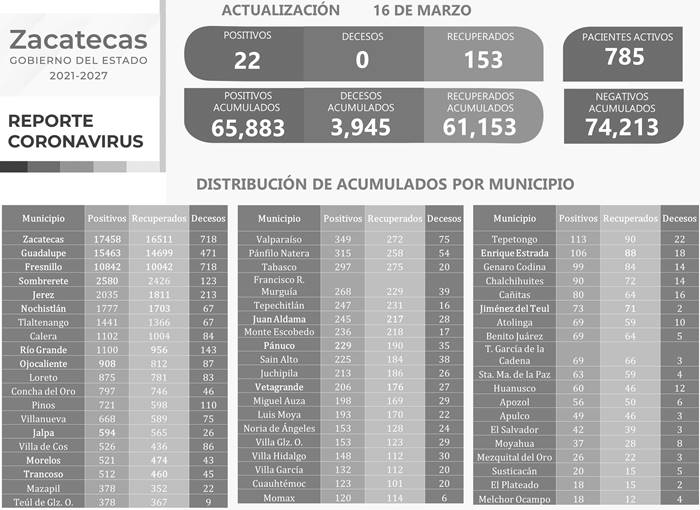 covid miercoles 1