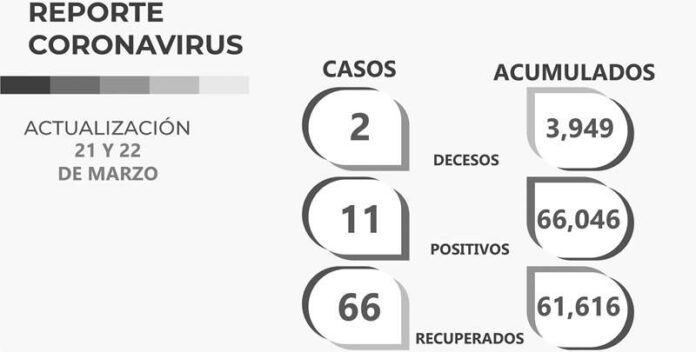 covid-martes-bd6