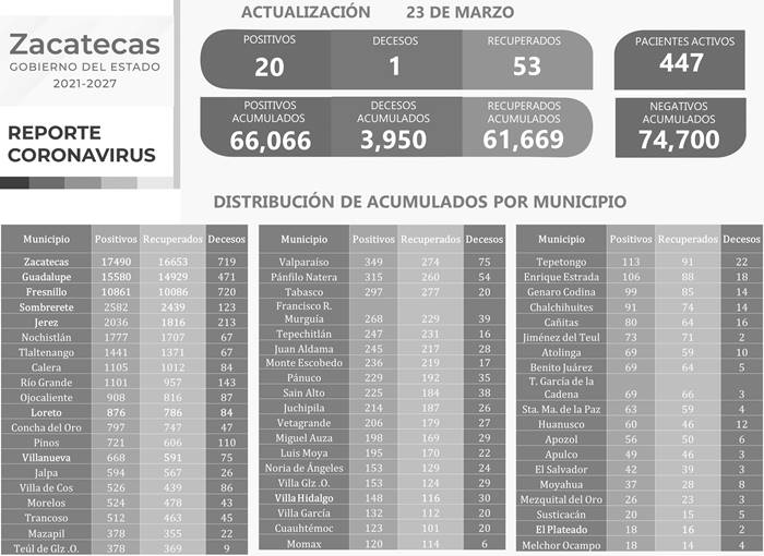 covid miercoles 1