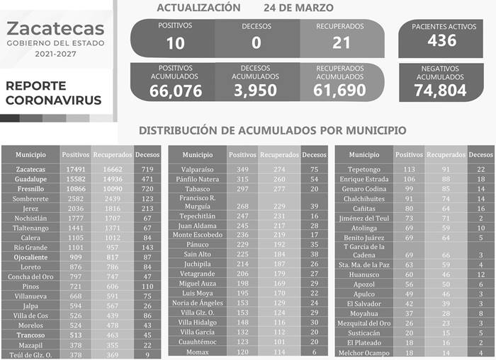 covid jueves 1