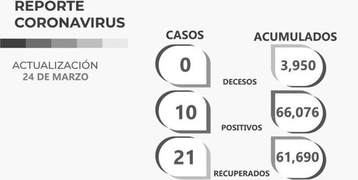 covid-jueves-a2b