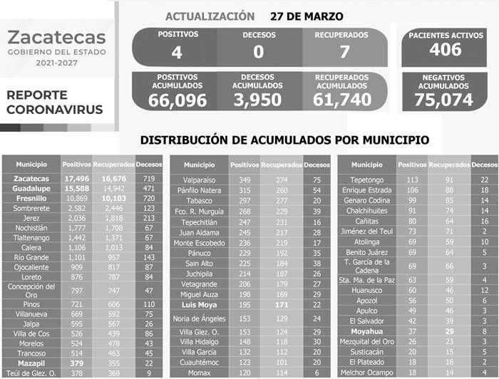 covid domingo 1