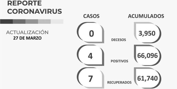covid-domingo-fab