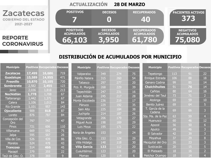 covid lunes 1