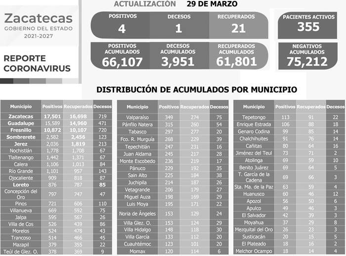 covid martes 1