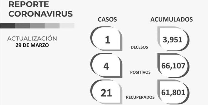 covid-martes-5d9