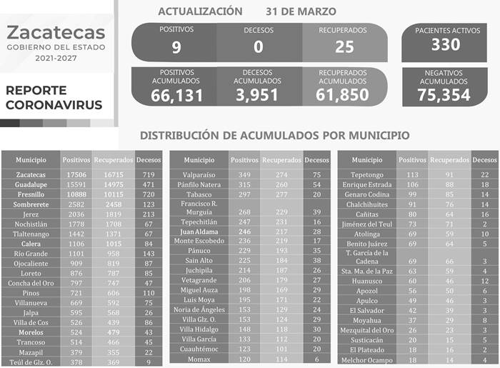 covid jueves 1