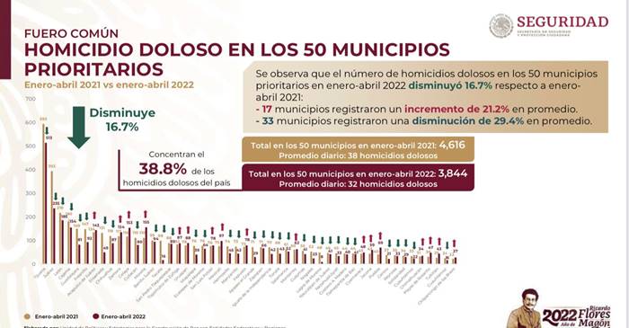 disminuyen delitos zac2