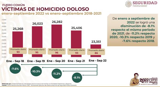 homicidio 2